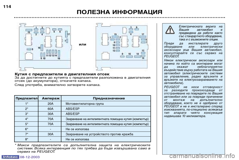 Peugeot 206 CC 2003.5  Ръководство за експлоатация (in Bulgarian) ПОЛЕЗНА ИНФОРМАЦИЯ
114
08-12-2003
ПредпазителАмпераж Предназначение
1*  20А Мотовентилаторна група 
2*  60А ABS/ESP
3*  30A  ABS