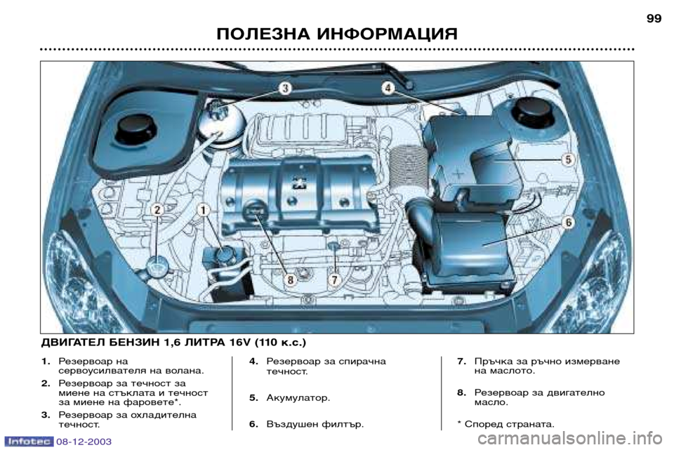 Peugeot 206 CC 2003.5  Ръководство за експлоатация (in Bulgarian) ПОЛЕЗНА ИНФОРМАЦИЯ99
1.
Резервоар на 
сервоусилвателя на волана.
2. Резервоар за течност за
миене на стъклата и 