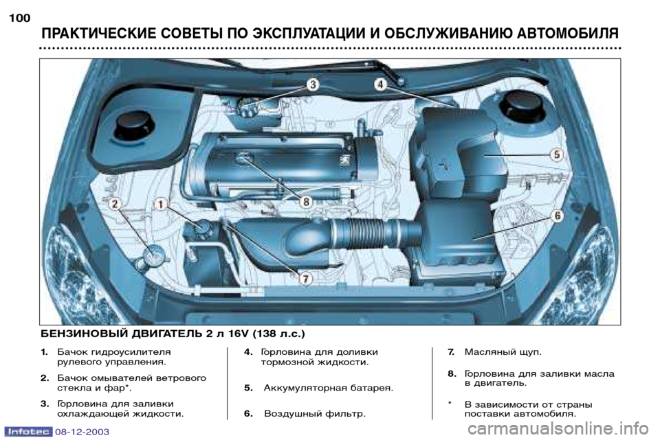 Peugeot 206 CC 2003.5  Инструкция по эксплуатации (in Russian) ПРАКТИЧЕСКИЕ СОВЕТЫ ПО ЭКСПЛУАТАЦИИ И ОБСЛУЖИВАНИЮ АВТОМОБИЛЯ
100
08-12-2003
1.Бачок гидроусилителя 
рулевого упра