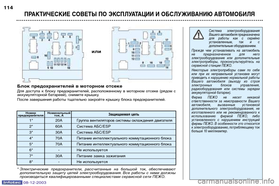 Peugeot 206 CC 2003.5  Инструкция по эксплуатации (in Russian) ПРАКТИЧЕСКИЕ СОВЕТЫ ПО ЭКСПЛУАТАЦИИ И ОБСЛУЖИВАНИЮ АВТОМОБИЛЯ
114
08-12-2003
Номер  НоминальныйЗащищаемая цепьпр
