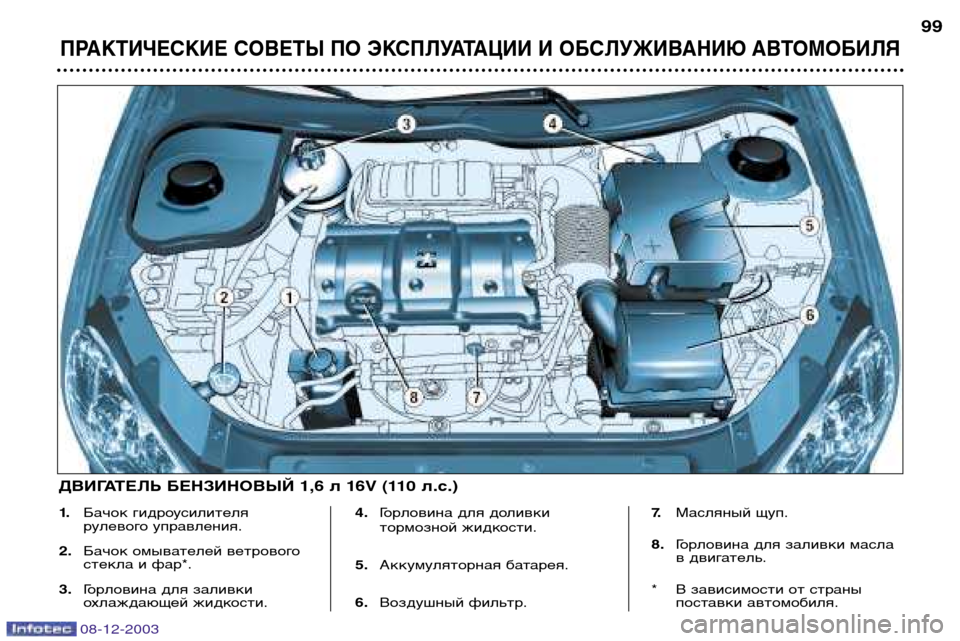 Peugeot 206 CC 2003.5  Инструкция по эксплуатации (in Russian) ПРАКТИЧЕСКИЕ СОВЕТЫ ПО ЭКСПЛУАТАЦИИ И ОБСЛУЖИВАНИЮ АВТОМОБИЛЯ
99
1.Бачок гидроусилителя 
рулевого управления