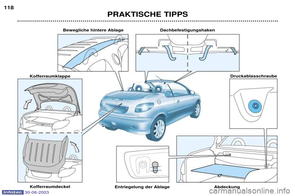 Peugeot 206 CC 2003  Betriebsanleitung (in German) PRAKTISCHE TIPPS
118
Bewegliche hintere Ablage
Kofferraumklappe
Kofferraumdeckel Entriegelung der Ablage  AbdeckungDruckablasschraube
Dachbefestigungshaken
30-06-2003  