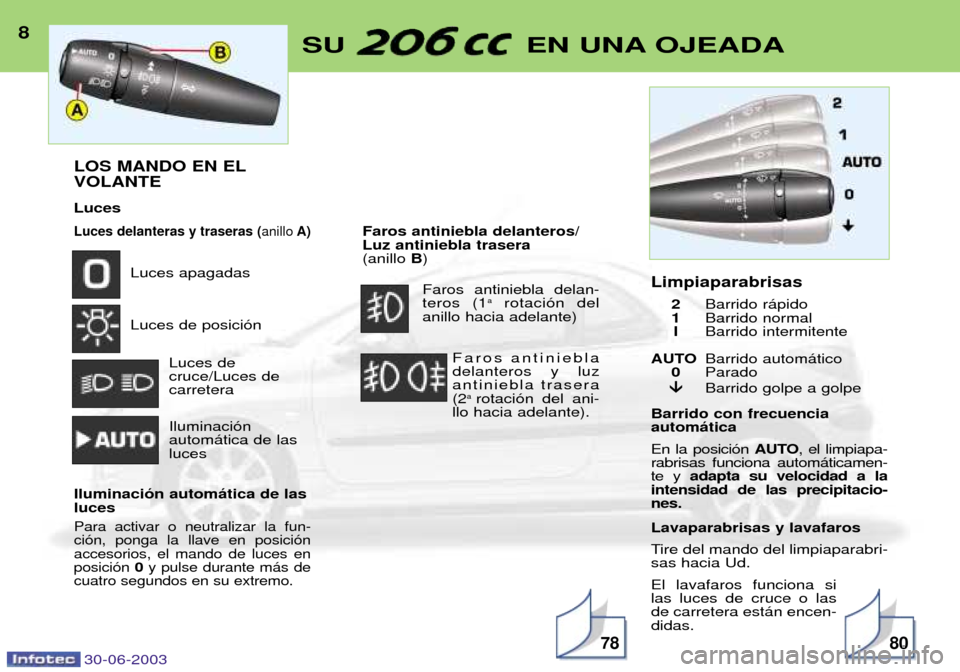Peugeot 206 CC 2003 Manual del propietario (in Spanish) 30-06-2003
8SU EN UNA OJEADA
7880
LOS MANDO EN EL VOLANTE Luces
Luces delanteras y traseras (anilloA)
Luces apagadas Luces de posici—n
Luces de cruce/Luces decarretera Iluminaci—n autom‡tica de Peugeot 206 CC 2003 Manual del propietario (in Spanish) 30-06-2003
8SU EN UNA OJEADA
7880
LOS MANDO EN EL VOLANTE Luces
Luces delanteras y traseras (anilloA)
Luces apagadas Luces de posici—n
Luces de cruce/Luces decarretera Iluminaci—n autom‡tica de