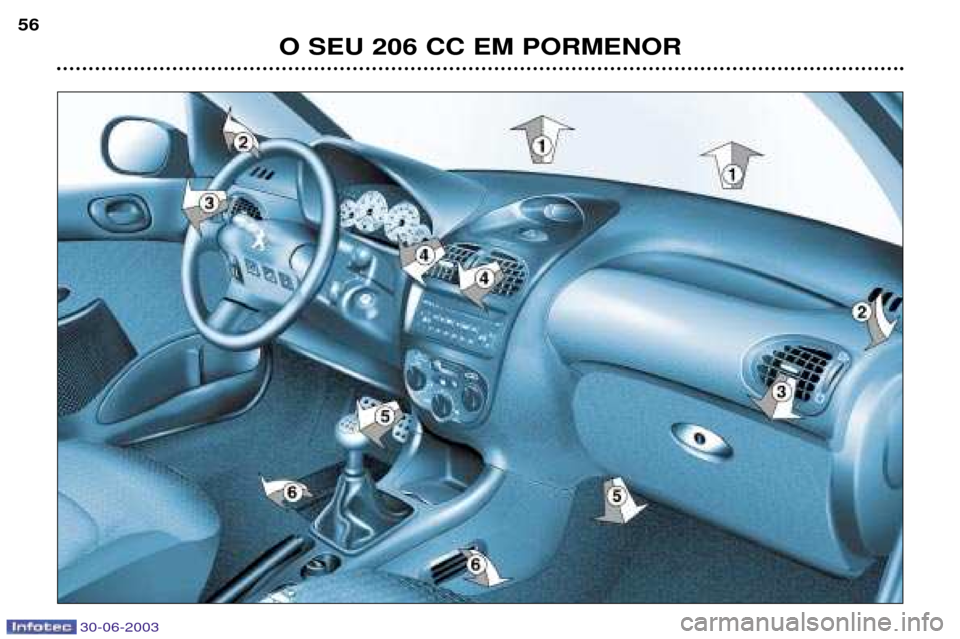 Peugeot 206 CC 2003  Manual do proprietário (in Portuguese) 30-06-2003
O SEU 206 CC EM PORMENOR
56  