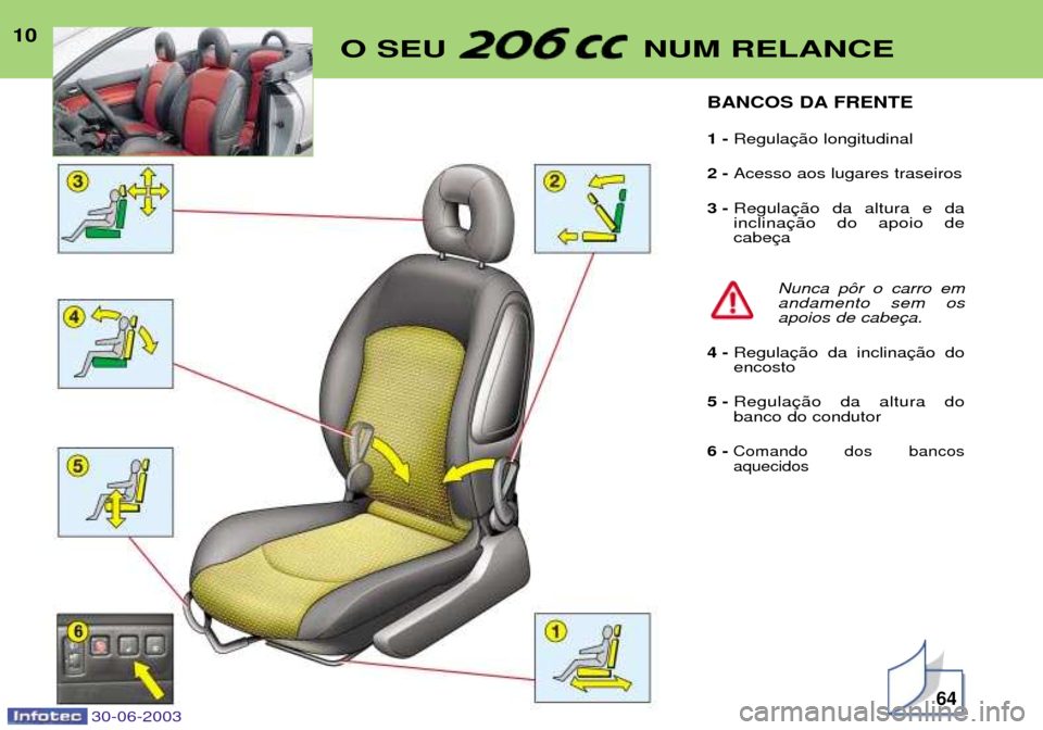Peugeot 206 CC 2003  Manual do proprietário (in Portuguese) 10O SEU  NUM RELANCE
64
BANCOS DA FRENTE 1 - Regula
2 -  Acesso aos lugares traseiros 
3 -  Regula inclinacabe
Nunca p™r o carro emandamento sem osapoios de cabe
4 -  Regulaencosto
5 -  Regulabanco 