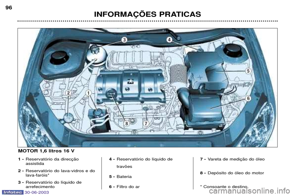 Peugeot 206 CC 2003  Manual do proprietário (in Portuguese) 30-06-2003
INFORMA‚ÍES PRATICAS
96
1 -
Reservat—rio da direc assistida
2 - Reservat—rio do lava-vidros e dolava-far—is*
3 - Reservat—rio do l’quido de arrefecimento 4 -
Reservat—rio do 