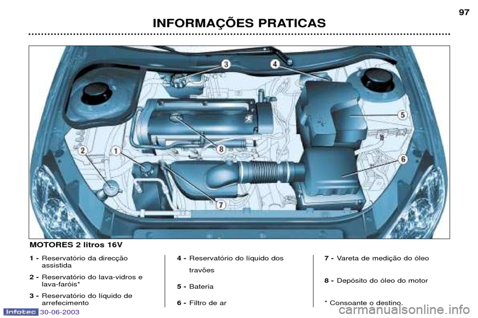 Peugeot 206 CC 2003  Manual do proprietário (in Portuguese) 30-06-2003
INFORMA‚ÍES PRATICAS97
1 -
Reservat—rio da direc assistida
2 - Reservat—rio do lava-vidros elava-far—is*
3 - Reservat—rio do l’quido de arrefecimento 4 -
Reservat—rio do l’