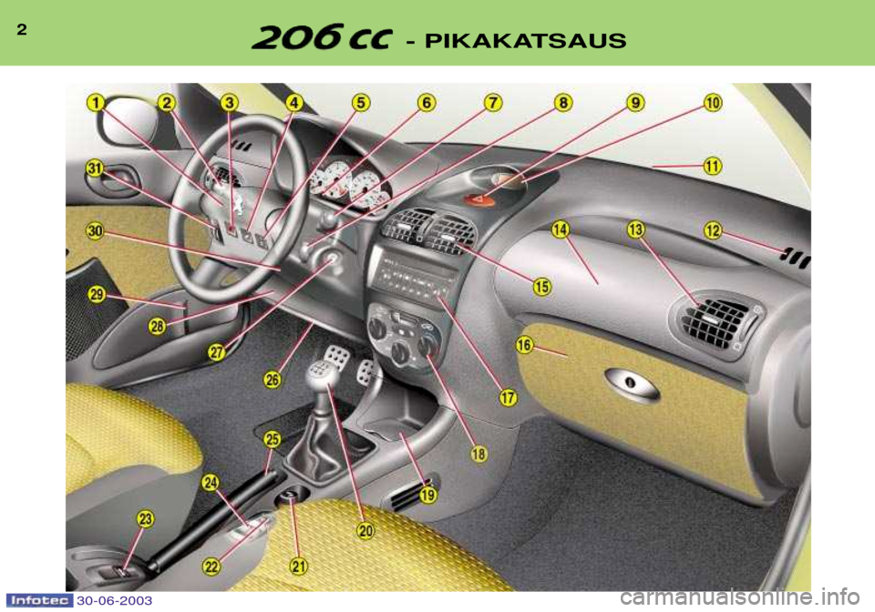 Peugeot 206 CC 2003  Omistajan käsikirja (in Finnish) 30-06-2003
2- PIKAKATSAUS   