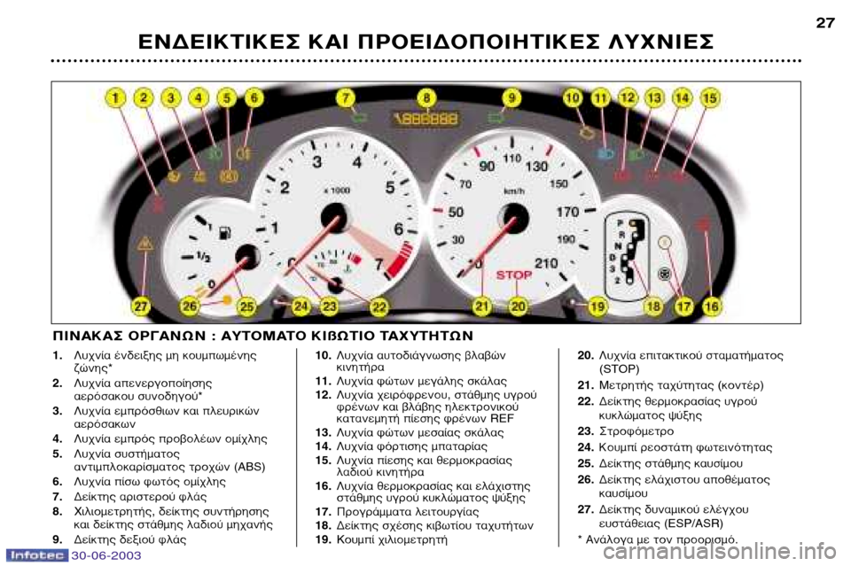 Peugeot 206 CC 2003 Εγχειρίδιο χρήσης (in Greek) 30-06-2003
∂¡¢∂π∫∆π∫∂™ ∫∞𠶃√∂π¢√¶√π∏∆π∫∂™ §Àáπ∂™27
1.
§˘¯Ó›· ¤Ó‰ÂÈ͢ ÌË ÎÔ˘ÌˆÌ¤Ó˘ ˙ÒÓ˘*
2. §˘¯Ó Peugeot 206 CC 2003 Εγχειρίδιο χρήσης (in Greek) 30-06-2003
∂¡¢∂π∫∆π∫∂™ ∫∞𠶃√∂π¢√¶√π∏∆π∫∂™ §Àáπ∂™27
1.
§˘¯Ó›· ¤Ó‰ÂÈ͢ ÌË ÎÔ˘ÌˆÌ¤Ó˘ ˙ÒÓ˘*
2. §˘¯Ó