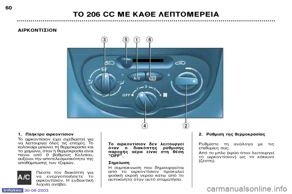 Peugeot 206 CC 2003  Εγχειρίδιο χρήσης (in Greek) 30-06-2003
∆√ 206 CC ª∂ ∫∞£∂ §∂¶∆√ª∂ƒ∂π∞
60
∞πƒ∫√¡∆π™π√¡
1. ¶Ï‹ÎÙÚÔ ·ÈÚÎÔÓÙ›ÛÈÔÓ 
∆Ô  ·ÈÚÎÔÓÙ›ÛÈÔÓ  ¤¯ÂÈ  Û¯