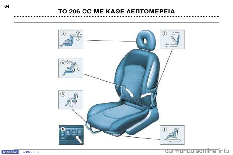 Peugeot 206 CC 2003  Εγχειρίδιο χρήσης (in Greek) 30-06-2003
∆√ 206 CC ª∂ ∫∞£∂ §∂¶∆√ª∂ƒ∂π∞
64  