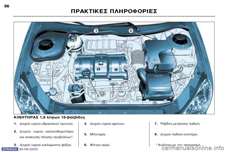 Peugeot 206 CC 2003  Εγχειρίδιο χρήσης (in Greek) 30-06-2003
¶ƒ∞∫∆π∫∂™ ¶§∏ƒ√º√ƒπ∂™
96
1.
¢Ô¯Â›Ô ˘ÁÚÔ‡ ˘‰Ú·˘ÏÈÎÔ‡ ÙÈÌÔÓÈÔ‡.
2. ¢Ô¯Â›Ô  ˘ÁÚÔ‡  ˘·ÏÔÎ·ı·ÚÈÛÙ‹Ú·