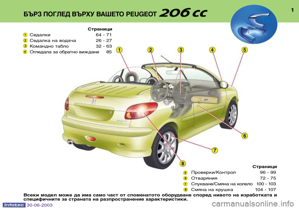 Peugeot 206 CC 2003  Ръководство за експлоатация (in Bulgarian) БЪРЗ ПОГЛЕД ВЪРХУ ВАШЕТО PEUGEOT 1
Страници
Седалки  64 - 71 
Седалка на водача 26 - 27
Командно табло 32 - 63
Огледала за о