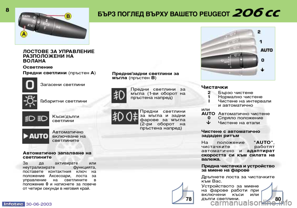 Peugeot 206 CC 2003  Ръководство за експлоатация (in Bulgarian) 30-06-2003
8БЪРЗ ПОГЛЕД ВЪРХУ ВАШЕТО PEUGEOT 
7880
ЛОСТОВЕ ЗА УПРАВЛЕНИЕ 
РАЗПОЛОЖЕНИ НАВОЛАНА
Осветление 
Предни светл