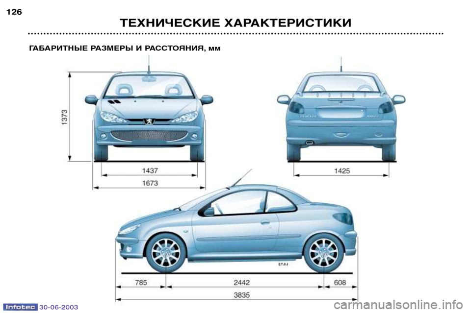 Peugeot 206 CC 2003  Инструкция по эксплуатации (in Russian) ТЕХНИЧЕСКИЕ ХАРАКТЕРИСТИКИ
126
ГАБАРИТНЫЕ РАЗМЕРЫ И РАССТОЯНИЯ, мм
30-06-2003  