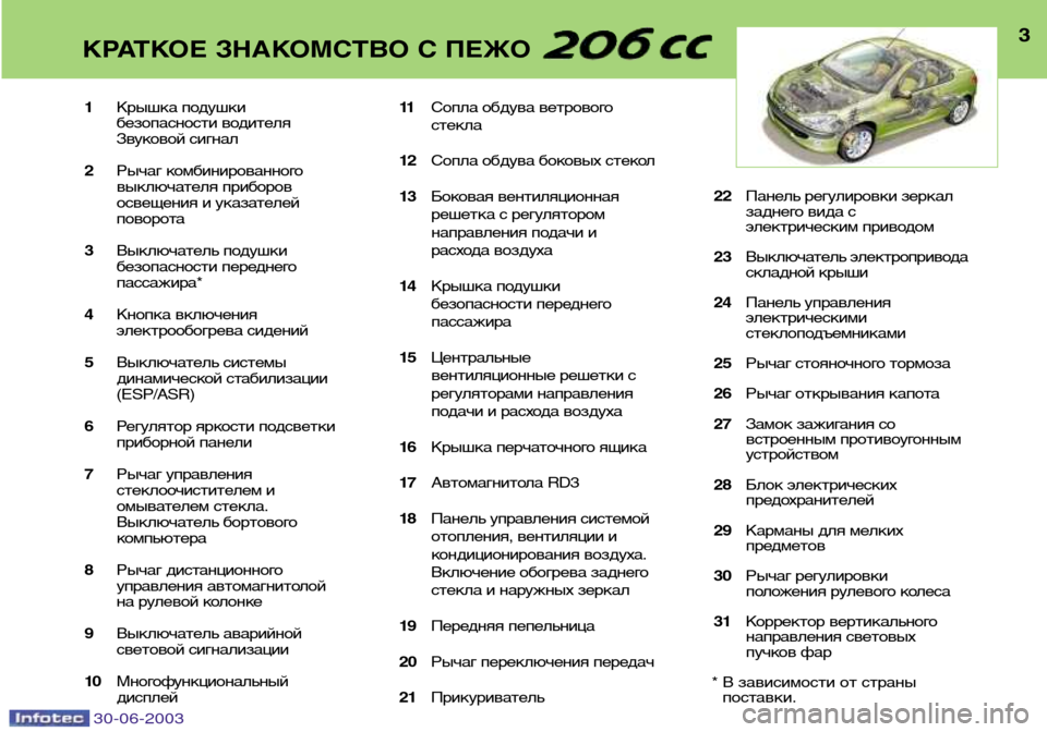 Peugeot 206 CC 2003  Инструкция по эксплуатации (in Russian) 30-06-2003
3КРАТКОЕ ЗНАКОМСТВО С ПЕЖО
1Крышка подушки 
безопасности водителя
Звуковой сигнал
2 Рычаг комбинирован