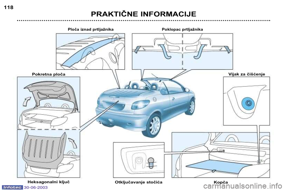Peugeot 206 CC 2003  Упутство за употребу (in Serbian) PRAKTIČNE INFORMACIJE
118
Ploča iznad prtljažnika
Pokretna ploča
Heksagonalni ključ Otključavanje stočića KopčaVijak za čišćenje
Poklopac prtljažnika
30-06-2003  