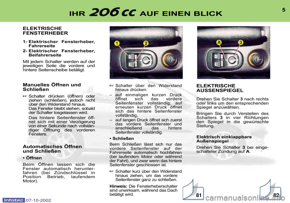 Peugeot 206 CC 2002.5  Betriebsanleitung (in German) ELEKTRISCHE 
FENSTERHEBER 
1� Elektrischer  Fensterheber,Fahrerseite 
2� Elektrischer  Fensterheber, Beifahrerseite
Mit  jedem  Schalter  werden  auf  der 
jeweiligen  Seite  die  vordere  und
hintere
