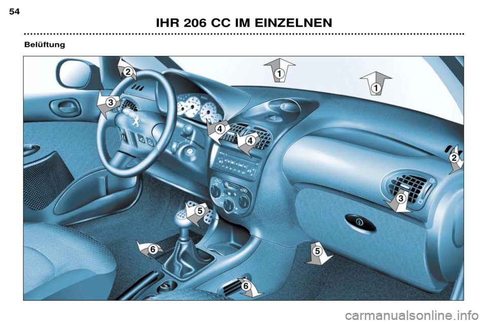 Peugeot 206 CC 2001.5  Betriebsanleitung (in German) IHR 206 CC IM EINZELNEN
54
BelŸftung  