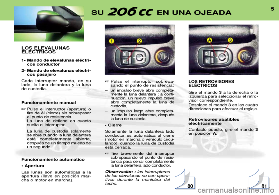 Peugeot 206 CC 2001.5 Manual del propietario (in Spanish) 5SU EN UNA OJEADA
LOS ELEVALUNAS ELƒCTRICOS
1- Mando de elevalunas elŽctri-
cos conductor
2- Mando de elevalunas elŽctri- cos pasajero
Cada interruptor manda, en su lado, la luna delantera y la Peugeot 206 CC 2001.5 Manual del propietario (in Spanish) 5SU EN UNA OJEADA
LOS ELEVALUNAS ELƒCTRICOS
1- Mando de elevalunas elŽctri-
cos conductor
2- Mando de elevalunas elŽctri- cos pasajero
Cada interruptor manda, en su lado, la luna delantera y la