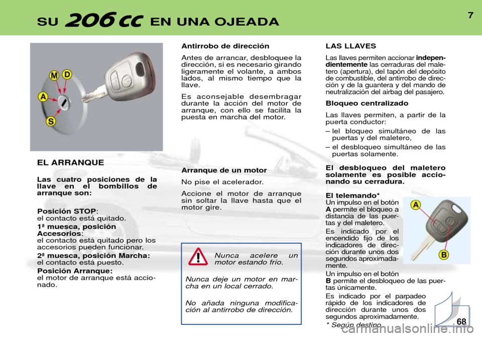Peugeot 206 CC 2001.5 Manual del propietario (in Spanish) 7SU EN UNA OJEADA
EL ARRANQUE Las cuatro posiciones de la llave en el bombillos dearranque son:
Posici—n STOP :
el contacto est‡ quitado.
1» muesca, posici—n
Accesorios :
el contacto est‡ q Peugeot 206 CC 2001.5 Manual del propietario (in Spanish) 7SU EN UNA OJEADA
EL ARRANQUE Las cuatro posiciones de la llave en el bombillos dearranque son:
Posici—n STOP :
el contacto est‡ quitado.
1» muesca, posici—n
Accesorios :
el contacto est‡ q