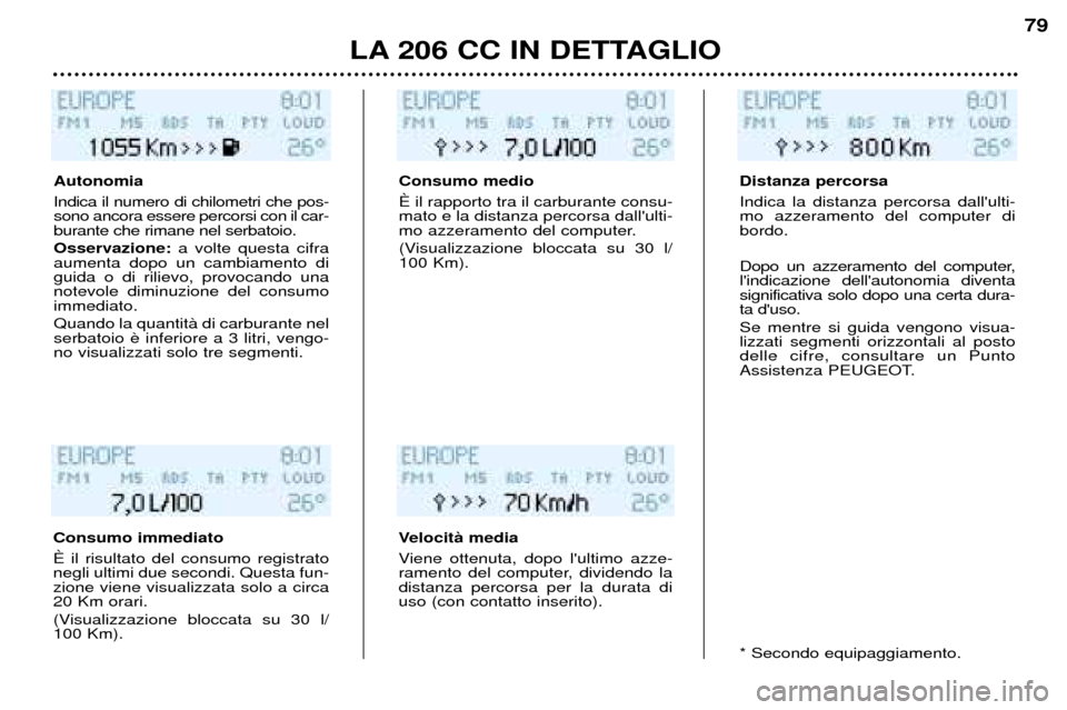 Peugeot 206 CC 2001.5 Manuale del proprietario (in Italian) LA 206 CC IN DETTAGLIO
79
* Secondo equipaggiamento.
Autonomia Indica il numero di chilometri che pos- sono ancora essere percorsi con il car-burante che rimane nel serbatoio. Osservazione:
a volte qu Peugeot 206 CC 2001.5 Manuale del proprietario (in Italian) LA 206 CC IN DETTAGLIO
79
* Secondo equipaggiamento.
Autonomia Indica il numero di chilometri che pos- sono ancora essere percorsi con il car-burante che rimane nel serbatoio. Osservazione:
a volte qu