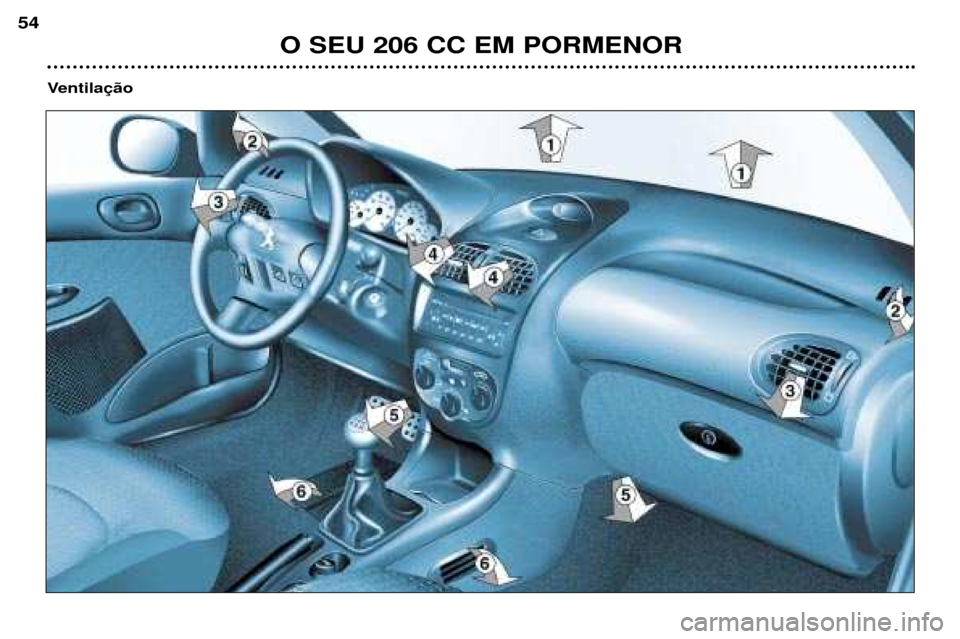 Peugeot 206 CC 2001.5  Manual do proprietário (in Portuguese) O SEU 206 CC EM PORMENOR
54
Ventila  