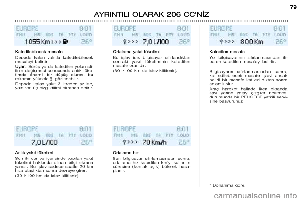 Peugeot 206 CC 2001.5  Kullanım Kılavuzu (in Turkish) A
A Y
Y R
R I
I N
N T
T I
I L
L I
I  O O L
L A
A R
R A
A K
K  22 0
0 6
6  CC C
C 
 N
N ¬
¬ Z
Z
79
* Donan€ma göre.
K
K a
a t
t e
e d
d i
i l
l e
e b
b i
i l
l e
e c
c e
e k
k  mm e
e s
s a
a f
