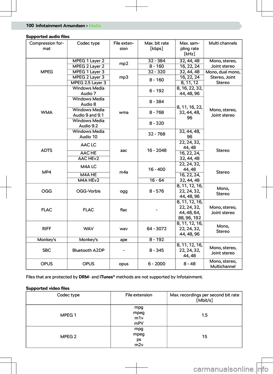 SKODA KAMIQ 2021  Owner´s Manual �[�