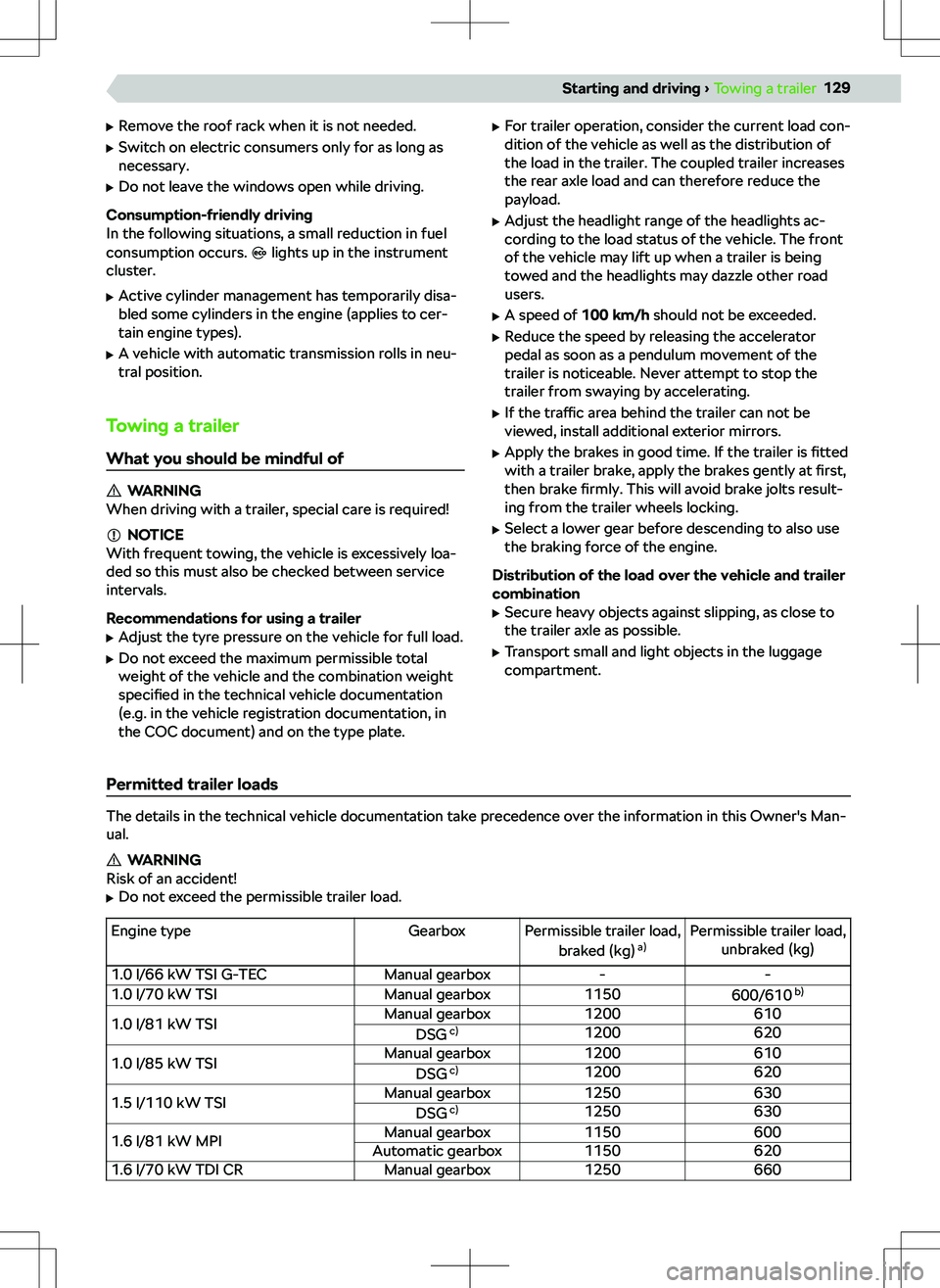 SKODA KAMIQ 2021  Owner´s Manual 