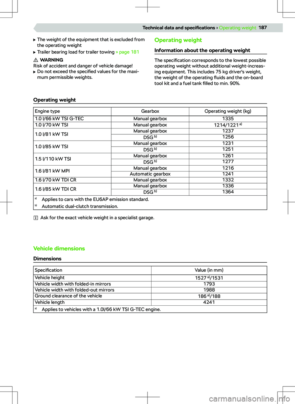 SKODA KAMIQ 2021  Owner´s Manual 