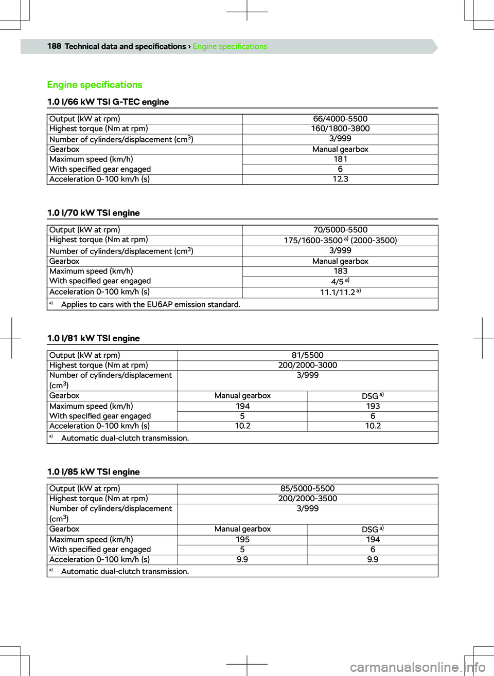 SKODA KAMIQ 2021  Owner´s Manual ��n�g�