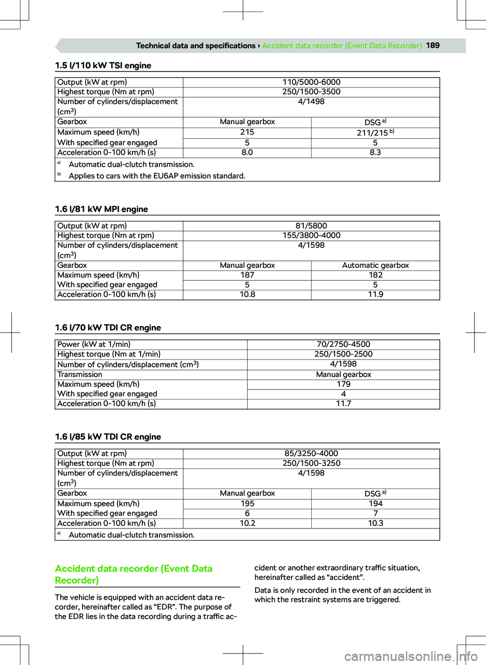 SKODA KAMIQ 2021  Owner´s Manual 
