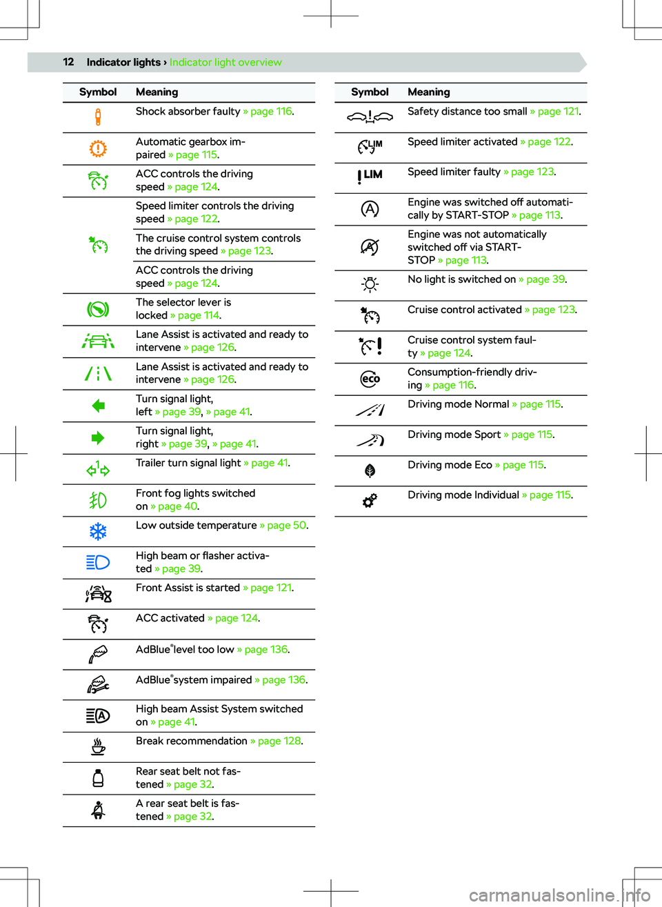 SKODA KAMIQ 2019  Owner´s Manual SymbolMeaningShock absorber faulty 