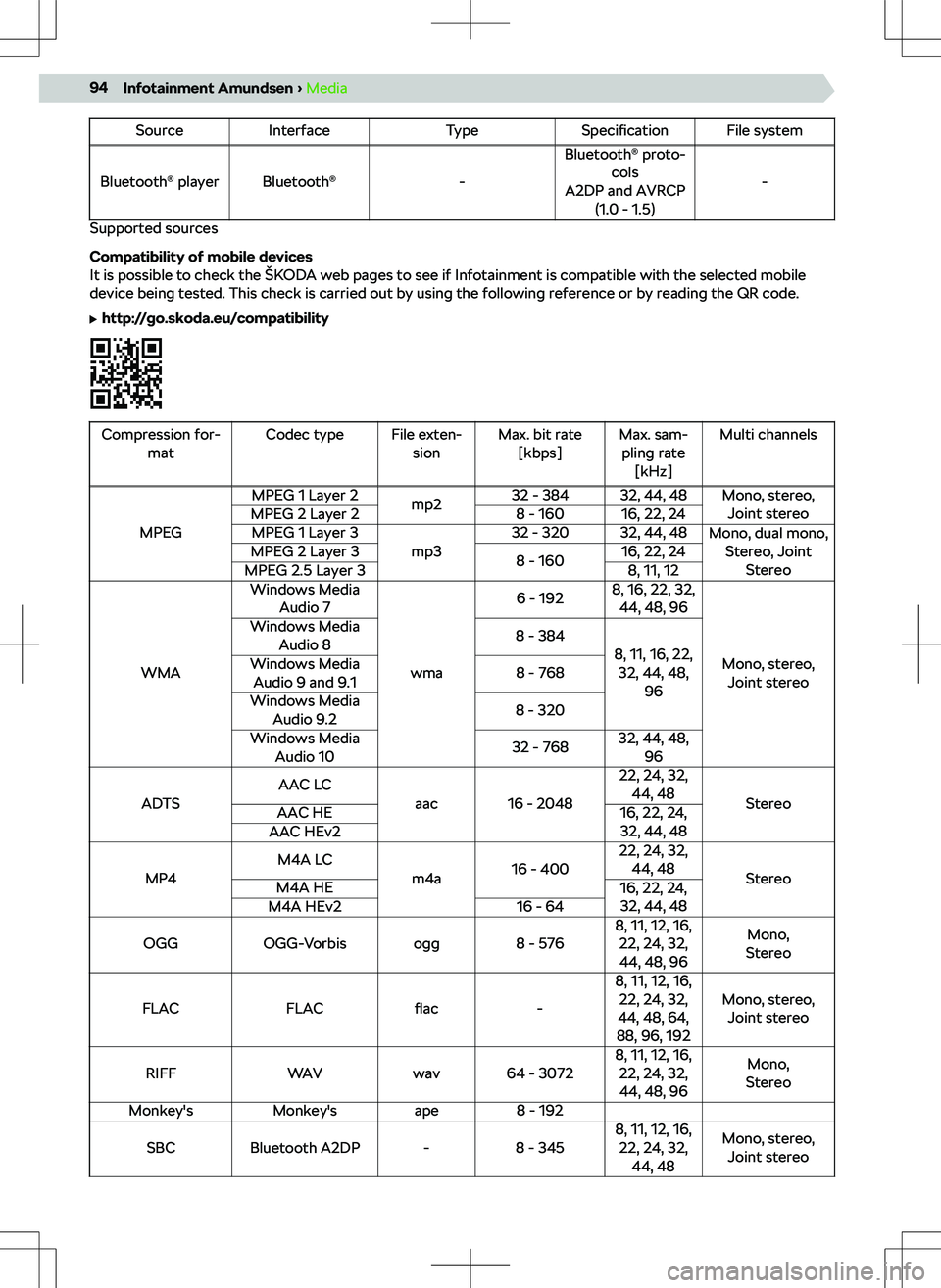 SKODA KAMIQ 2019  Owner´s Manual SourceInterfaceTypeSpecificationFile system
Bluetooth