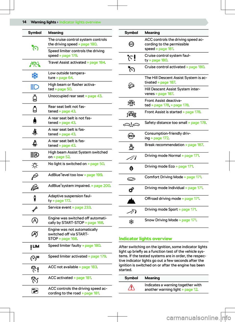 SKODA KODIAQ 2020  Owner´s Manual SymbolMeaningThe cruise control system controls
the driving speed  