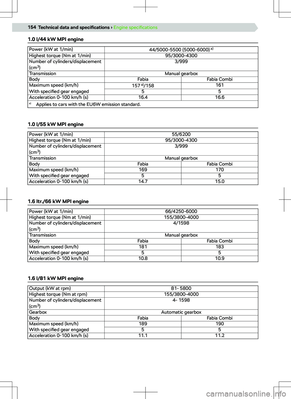 SKODA FABIA 2020  Owner´s Manual 