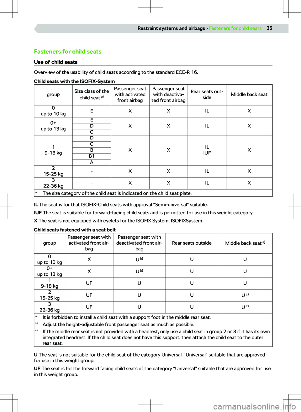 SKODA FABIA 2020  Owner´s Manual �F�