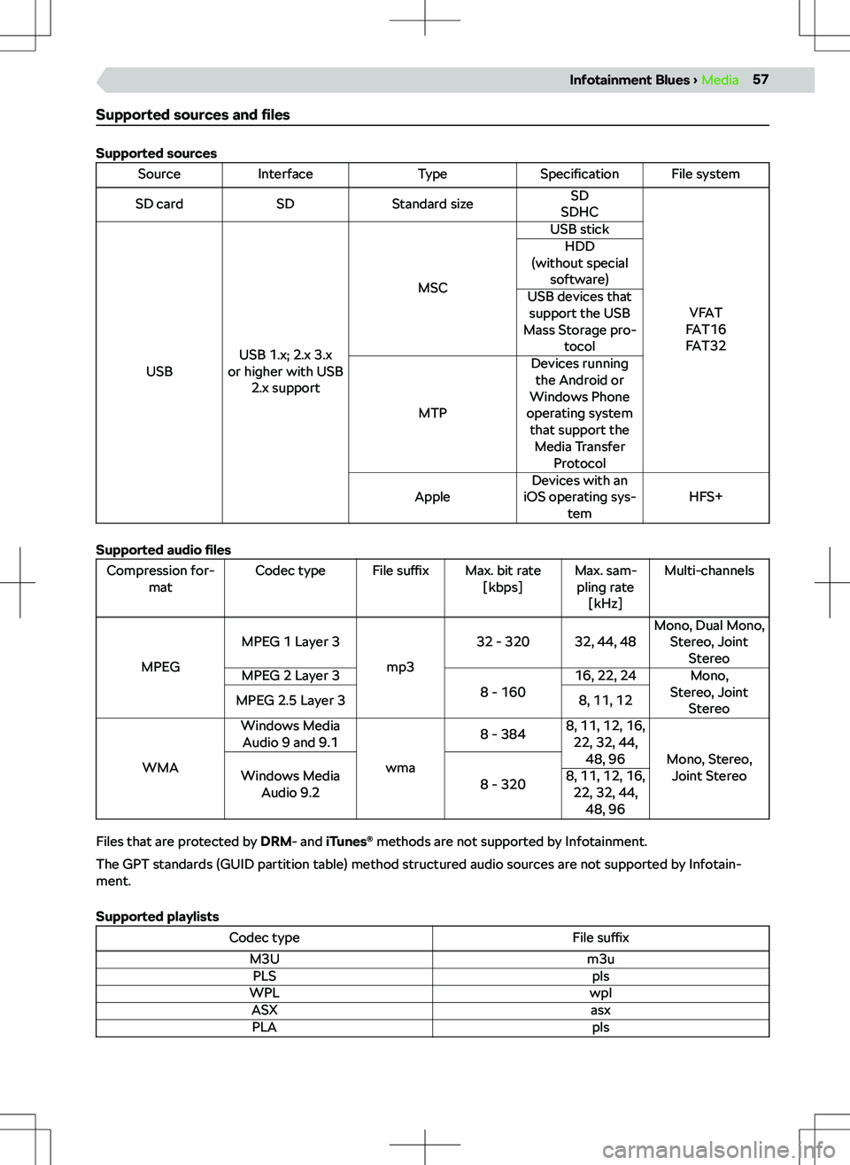 SKODA FABIA 2021  Owner´s Manual �[�