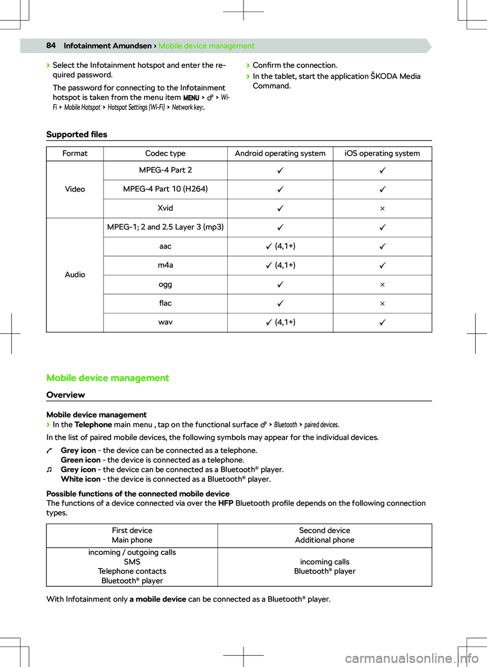 SKODA FABIA 2021  Owner´s Manual N�[�