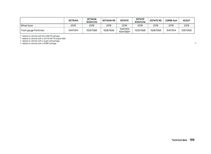 Page 201