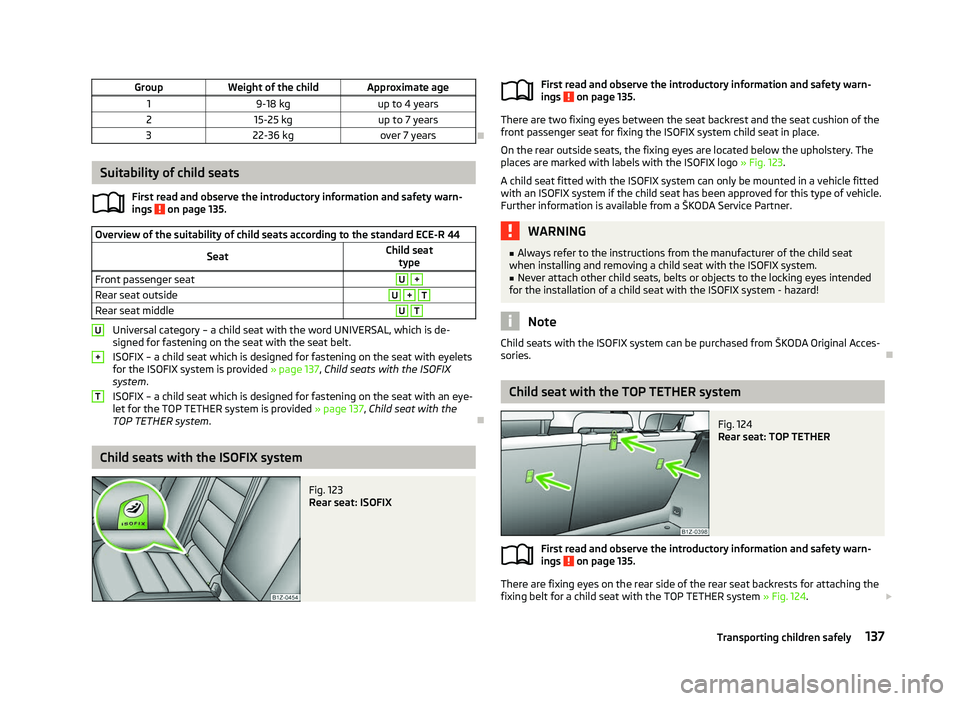 SKODA OCTAVIA 2006 Owner´s Manual Group
Weight of the child Approximate age
1 9-18 kg up to 4 years
2 15-25 kg up to 7 years
3 22-36 kg over 7 years Ð
Suitability of child seats
First read and observe the introductory information and SKODA OCTAVIA 2006 Owner´s Manual Group
Weight of the child Approximate age
1 9-18 kg up to 4 years
2 15-25 kg up to 7 years
3 22-36 kg over 7 years Ð
Suitability of child seats
First read and observe the introductory information and