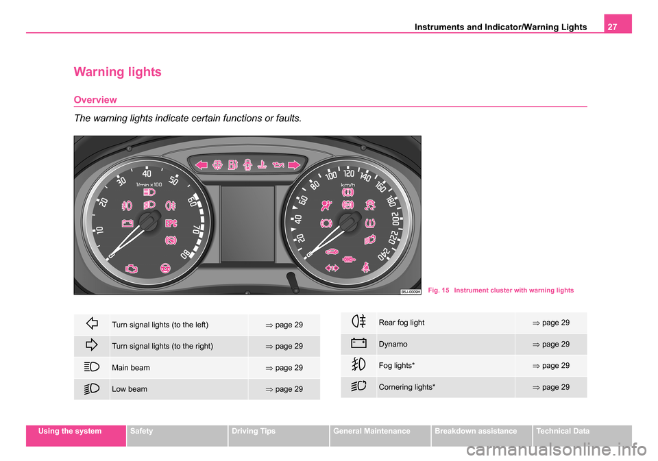 SKODA ROOMSTER 2006 1.G Owners Manual 
Instruments and Indicator/Warning Lights27
Using the systemSafetyDriving TipsGeneral MaintenanceBreakdown assistanceTechnical Data
Warning lights
Overview
The warning lights indicate certain function
