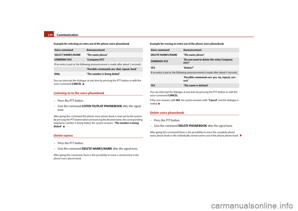 SKODA ROOMSTER 2009 1.G Owners Manual Communication 120Example for selecting an entry out of the phone voice phonebook
You can interrupt the dialogue at any time by pressing the PTT button or with the 
voice command CANCEL.Listening-in to
