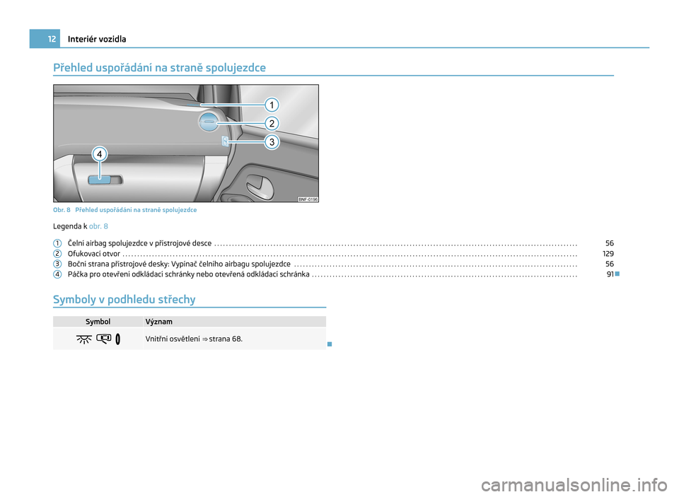 SKODA CITIGO 2011 1.G Owners Manual Přehled uspořádání na straně spolujezdce
Obr. 8 Přehled uspořádání na straně spolujezdce
Legenda k obr. 8
Čelní airbag spolujezdce v přístrojové desce . . . . . . . . . . . . . . . SKODA CITIGO 2011 1.G Owners Manual Přehled uspořádání na straně spolujezdce
Obr. 8 Přehled uspořádání na straně spolujezdce
Legenda k obr. 8
Čelní airbag spolujezdce v přístrojové desce . . . . . . . . . . . . . . .