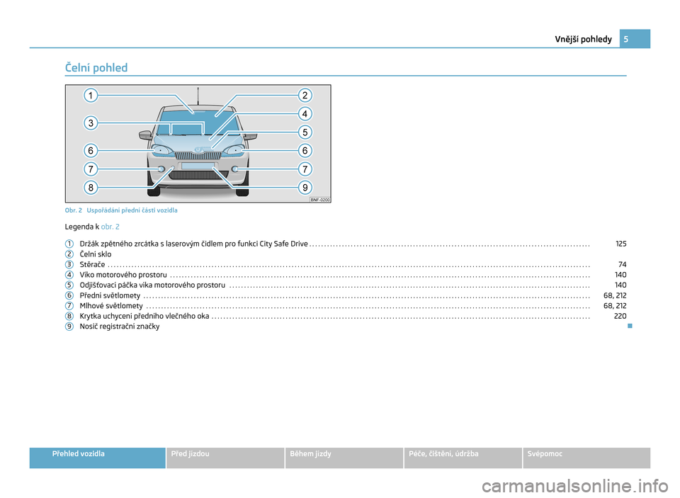 SKODA CITIGO 2011 1.G Owners Manual Čelní pohled
Obr. 2 Uspořádání přední části vozidla
Legenda k obr. 2
Držák zpětného zrcátka s laserovým čidlem pro funkci City Safe Drive . . . . . . . . . . . . . . . . . . . . . SKODA CITIGO 2011 1.G Owners Manual Čelní pohled
Obr. 2 Uspořádání přední části vozidla
Legenda k obr. 2
Držák zpětného zrcátka s laserovým čidlem pro funkci City Safe Drive . . . . . . . . . . . . . . . . . . . . .