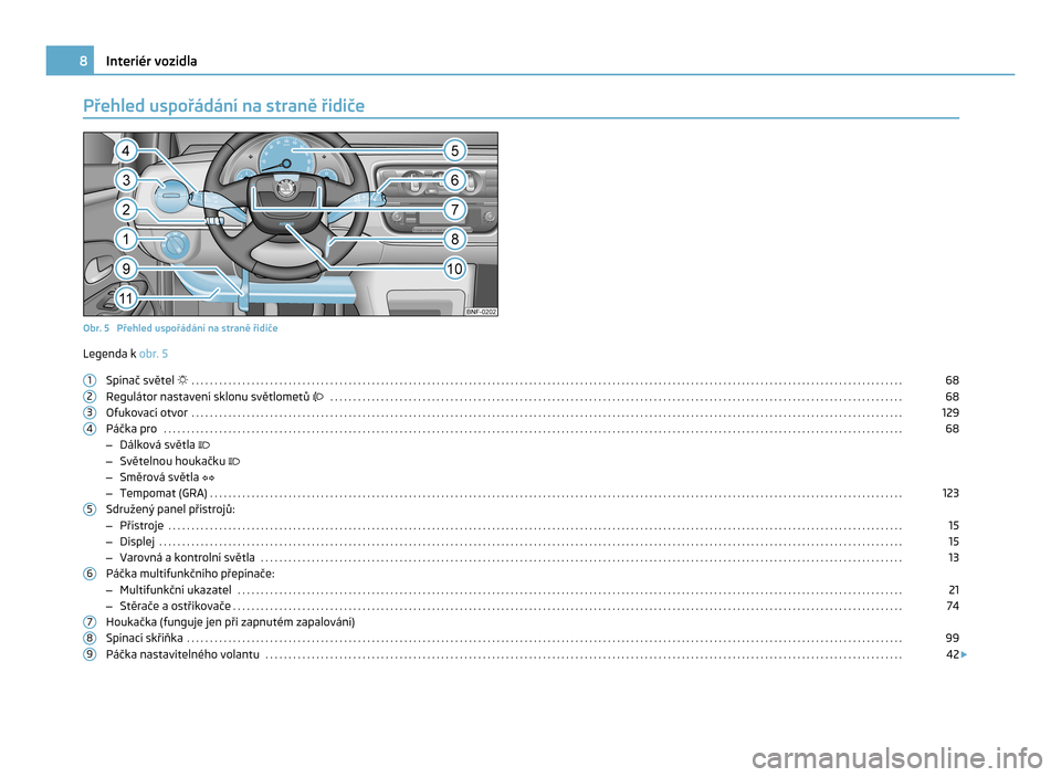 SKODA CITIGO 2011 1.G Owners Manual Přehled uspořádání na straně řidiče
Obr. 5 Přehled uspořádání na straně řidiče
Legenda k obr. 5
Spínač světel . . . . . . . . . . . . . . . . . . . . . . . . . . . . . . . . . SKODA CITIGO 2011 1.G Owners Manual Přehled uspořádání na straně řidiče
Obr. 5 Přehled uspořádání na straně řidiče
Legenda k obr. 5
Spínač světel . . . . . . . . . . . . . . . . . . . . . . . . . . . . . . . . .