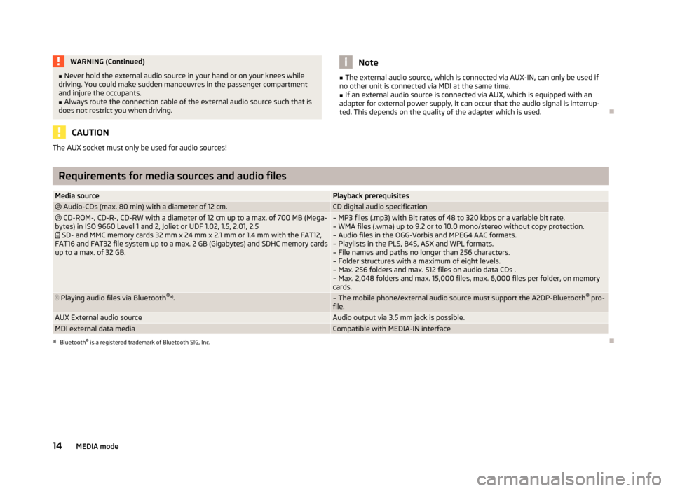 SKODA YETI 2012 1.G / 5L Amundsen Navigation System Manual WARNING (Continued)■Never hold the external audio source in your hand or on your knees while
driving. You could make sudden manoeuvres in the passenger compartment
and injure the occupants.■
Alway