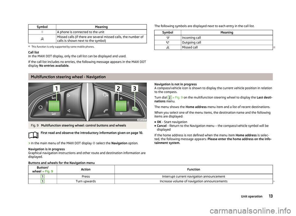 SKODA OCTAVIA 2013 3.G / (5E) Amundsen Navigation System Manual SymbolMeaningA phone is connected to the unitMissed calls (if there are several missed calls, the number ofcalls is shown next to the symbol)a)
This function is only supported by some mobile pho