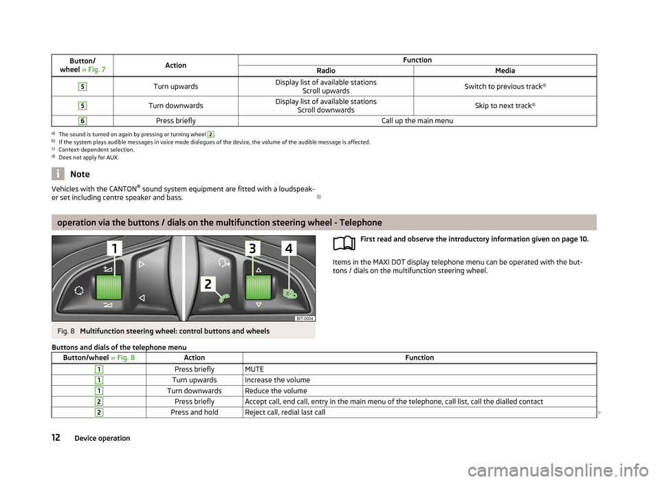 SKODA OCTAVIA 2013 3.G / (5E) Bolero Car Radio Manual Button/
wheel » Fig. 7ActionFunctionRadioMedia5Turn upwardsDisplay list of available stations
Scroll upwardsSwitch to previous track d)5Turn downwardsDisplay list of available stations
Scroll downwa SKODA OCTAVIA 2013 3.G / (5E) Bolero Car Radio Manual Button/
wheel » Fig. 7ActionFunctionRadioMedia5Turn upwardsDisplay list of available stations
Scroll upwardsSwitch to previous track d)5Turn downwardsDisplay list of available stations
Scroll downwa